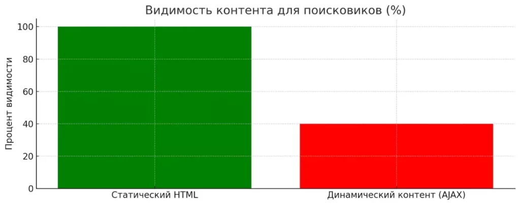 seo-vidimost