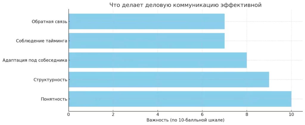 princzipy-obshheniya