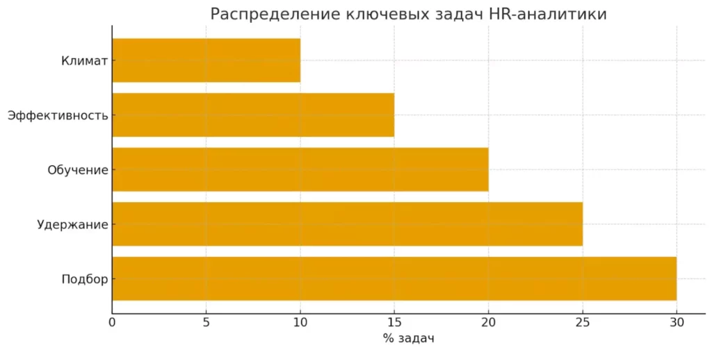 zadachi-hr-analitiki