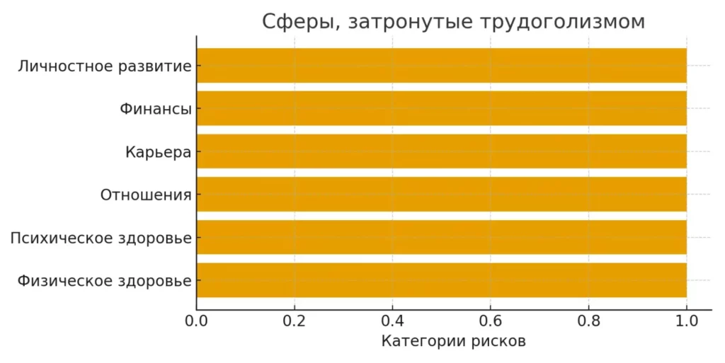 sfery-riskov