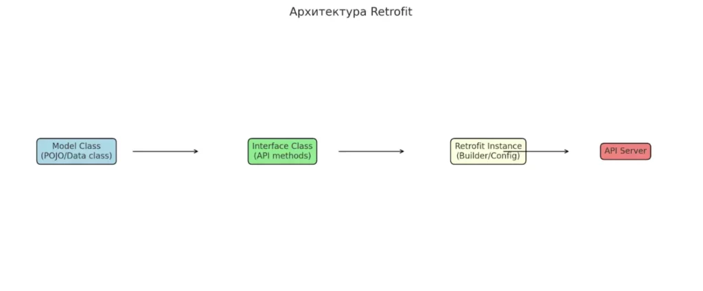 arkhitektura-retrofit
