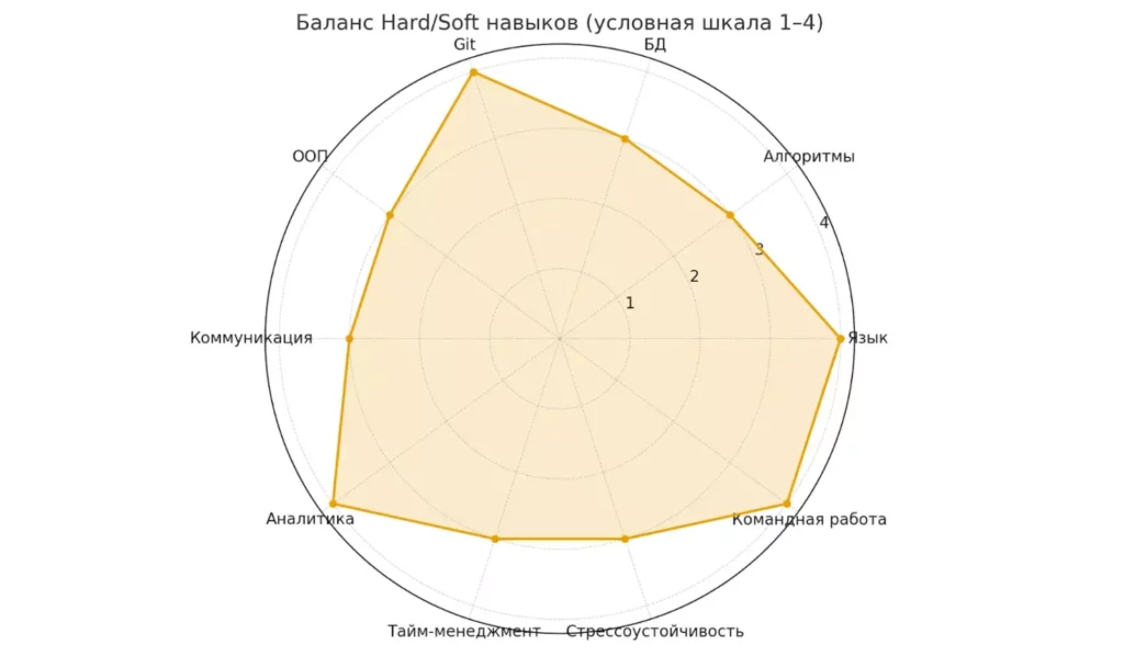 balans-navykov