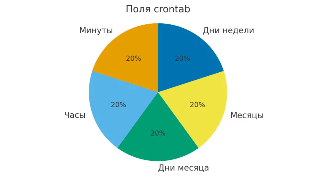 polya-crontab