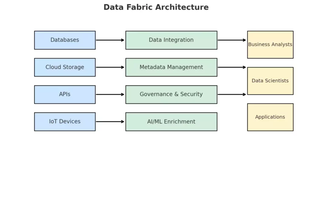 skhema-arkhitektury-data-fabric