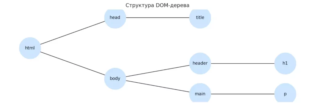 dom-derevo