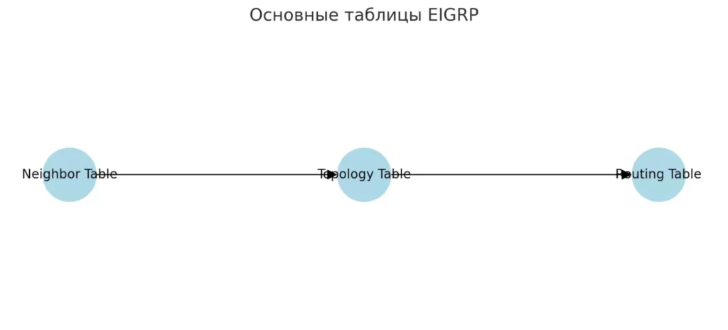 balansirovka-eigrp