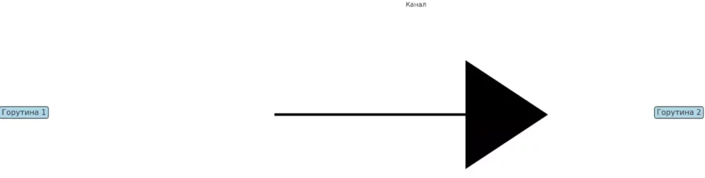 skhema-kanalov
