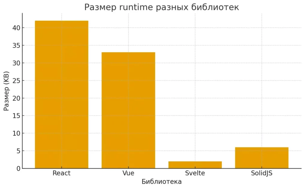 runtime_size