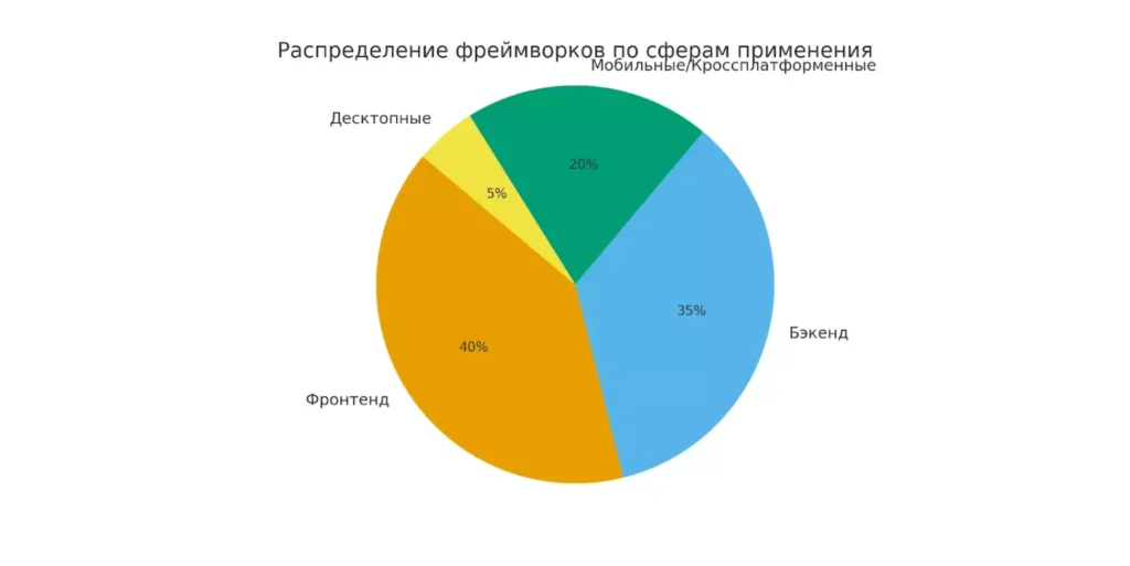 tipy-frejmvorkov