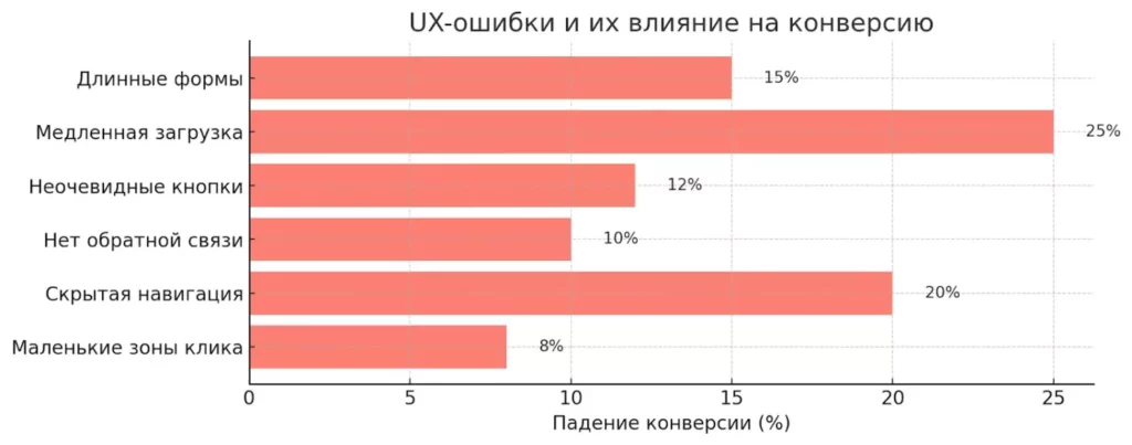 oshibki-ux