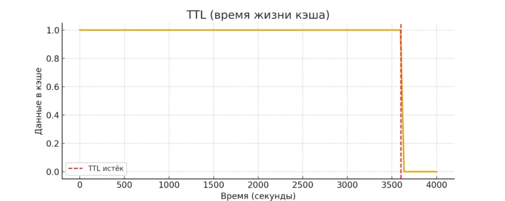 ttl-kesha