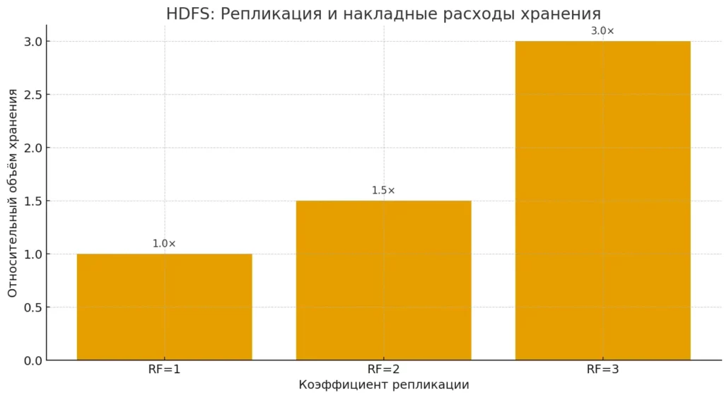 replikacziya-hdfs