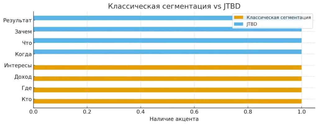 sravnenie-podkhodov