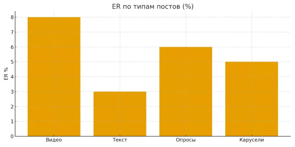 er-formaty-postov