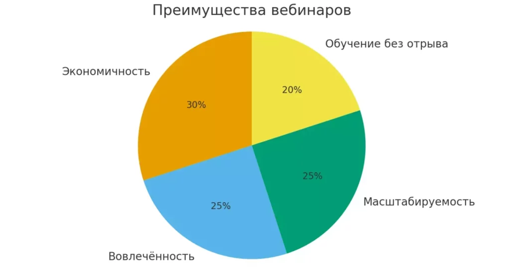 preimushhestva-vebinarov