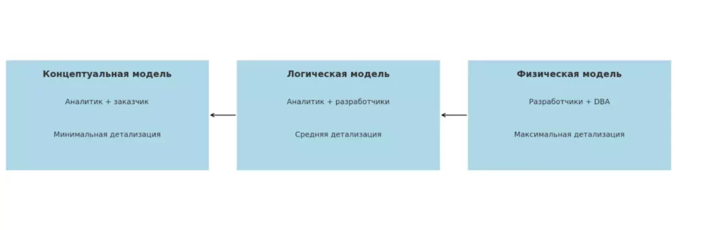 urovni-er-modelej