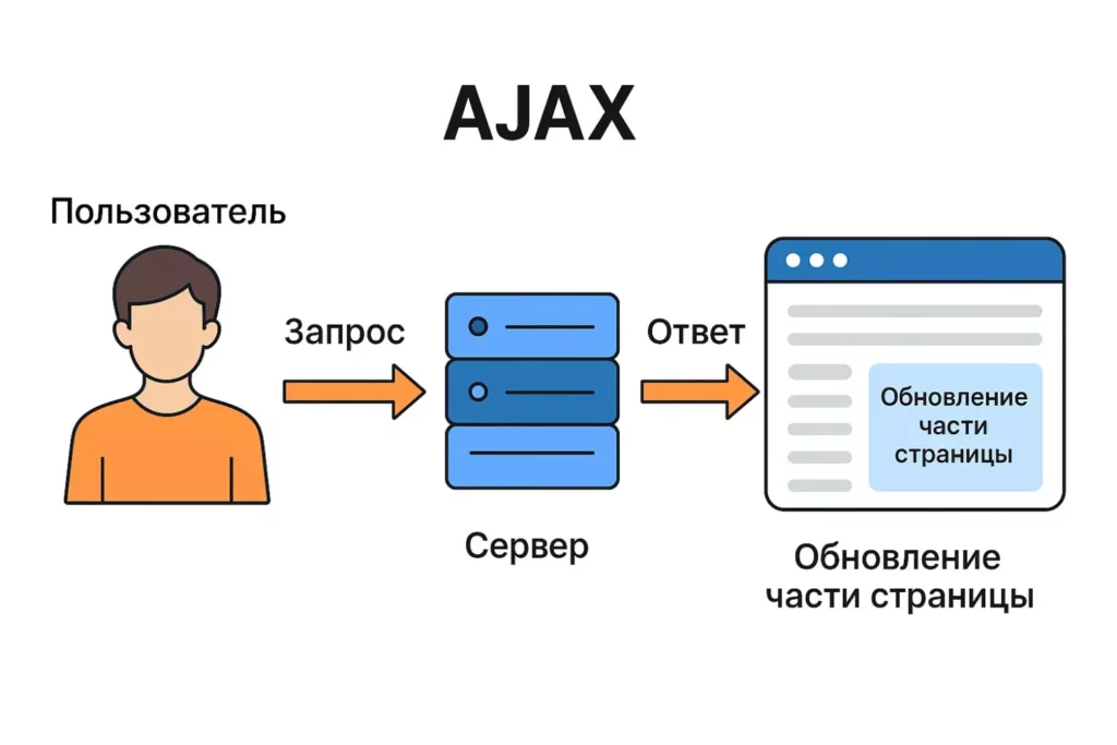 skhema-ajax