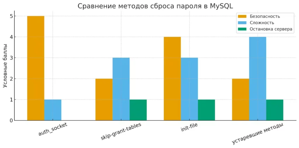 sravnenie-metodov