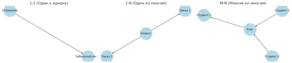 tipy-svyazej