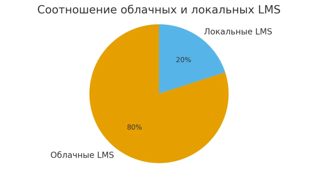 doli-lms