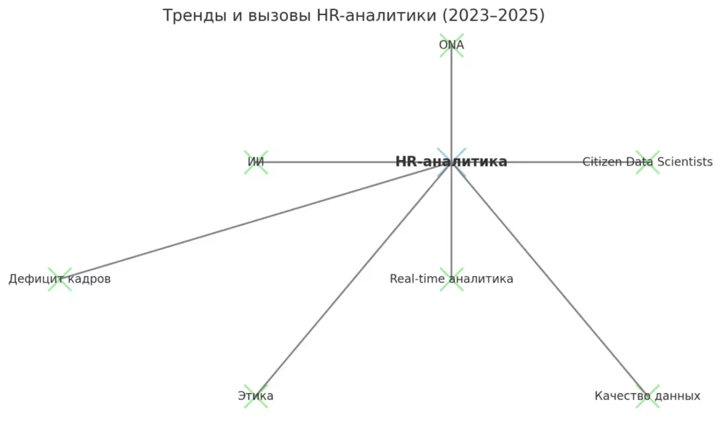 trendy-hr