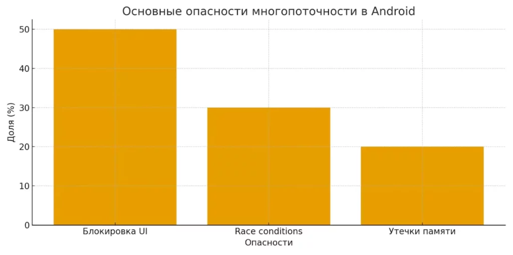 riski-mnogopotochnosti