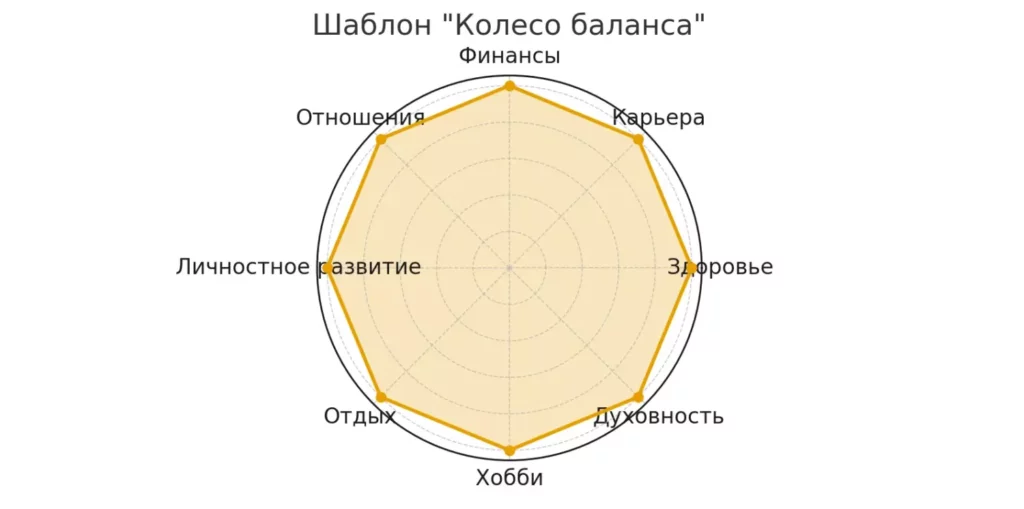 koleso-balansa