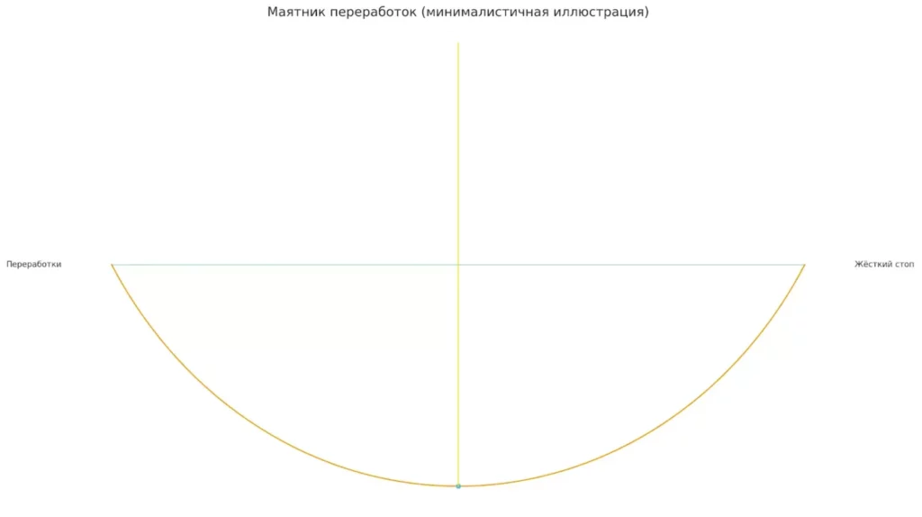 mayatnik-pererabotok