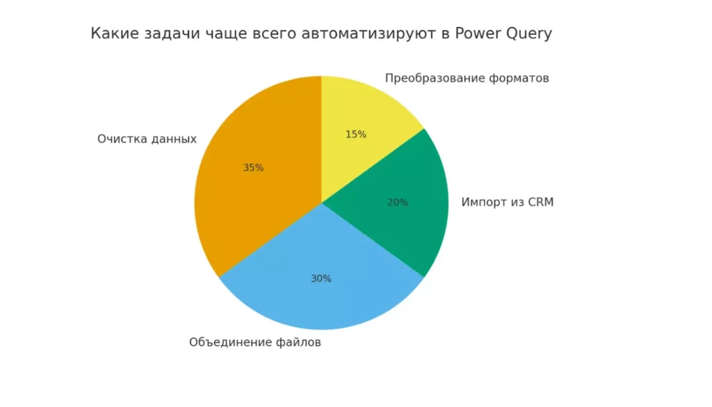 zadachi-power-query