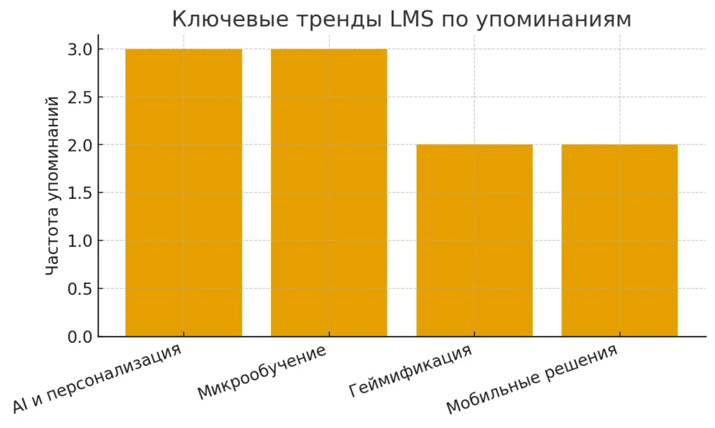 trendy-lms