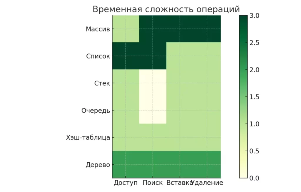 slozhnost-operaczij