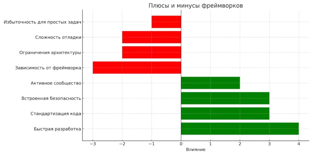 plyusy-i-minusy