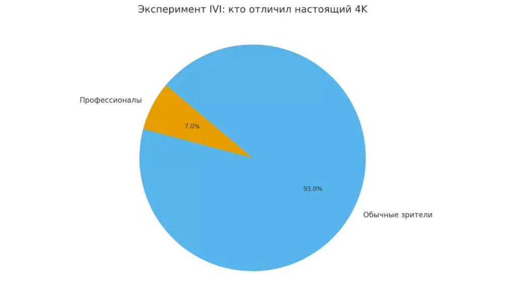 rezultaty-ivi
