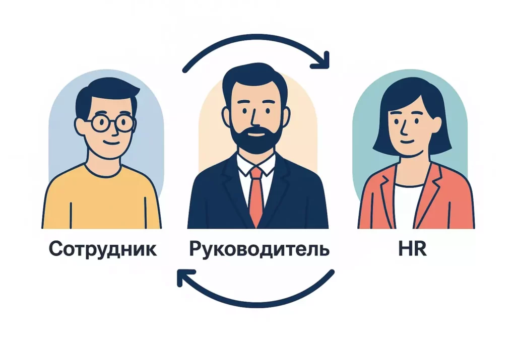 roli-uchastnikov