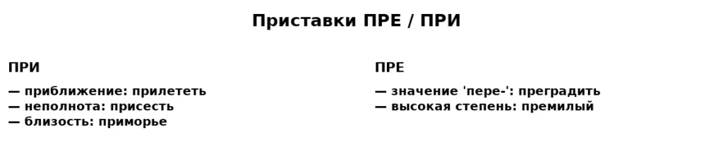 Пре и при