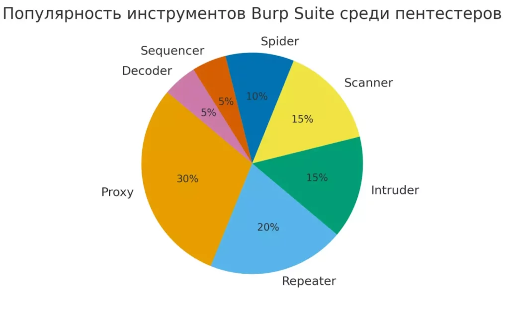 популярность модулей