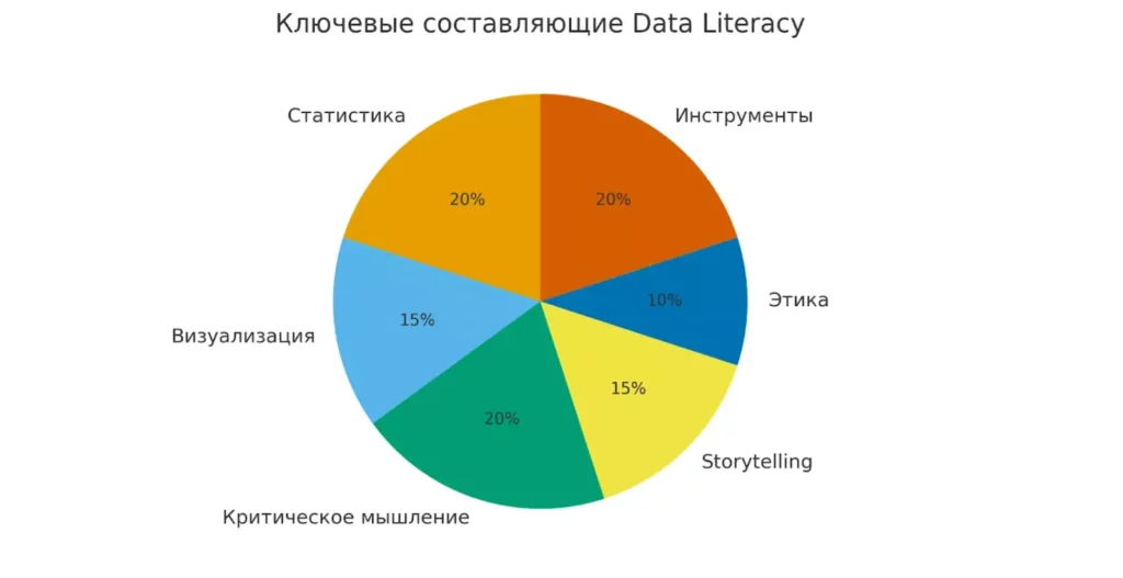 структура навыков