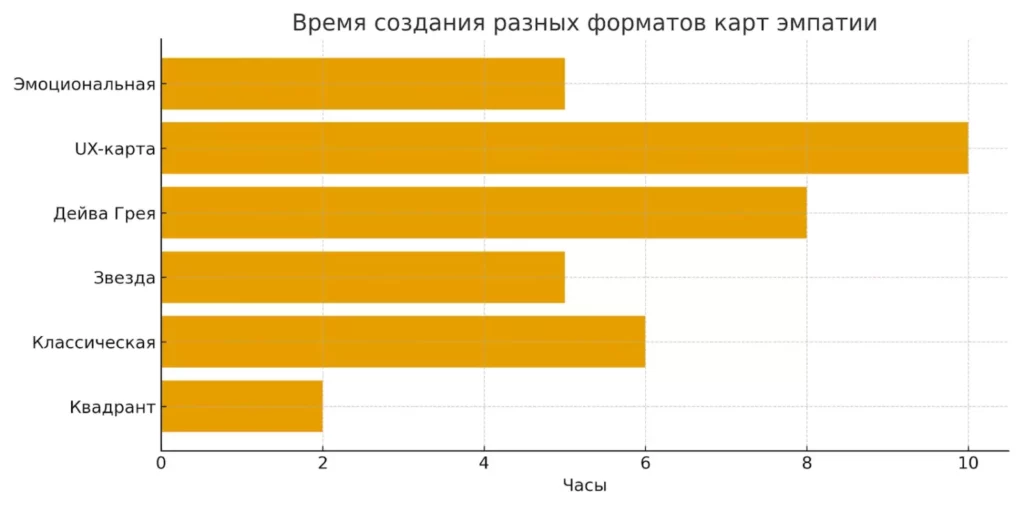 время форматов