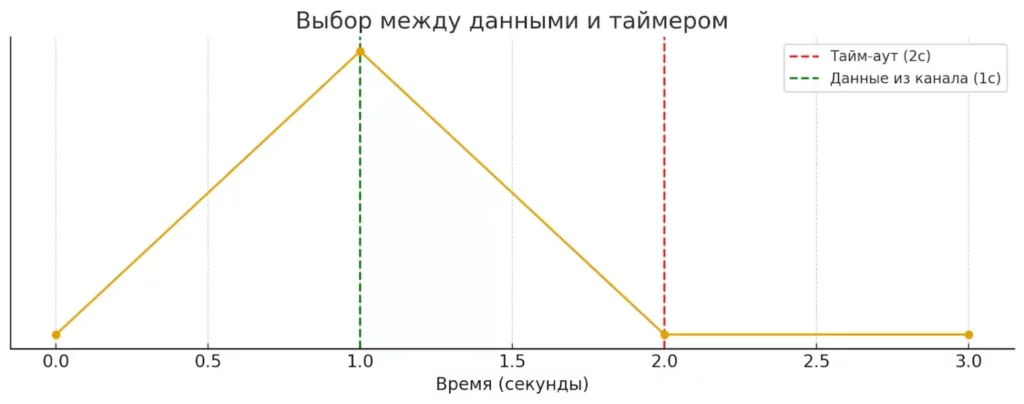 tajmaut-i-dannye