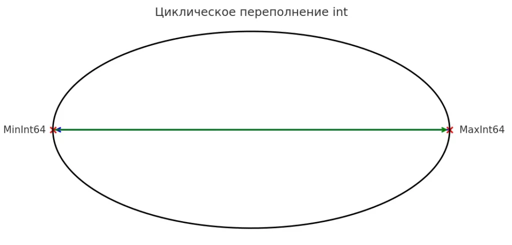 wrap-around-skhema