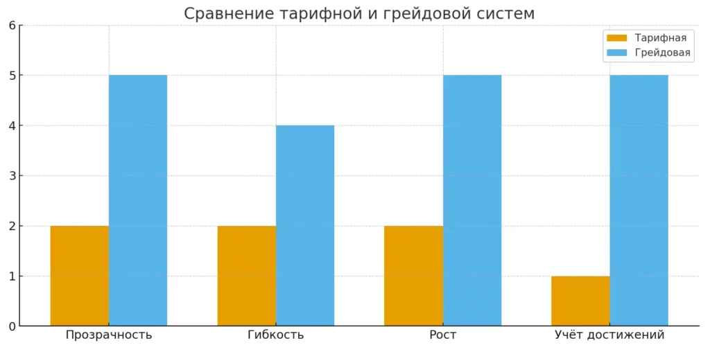 sravnenie-sistem-oplaty