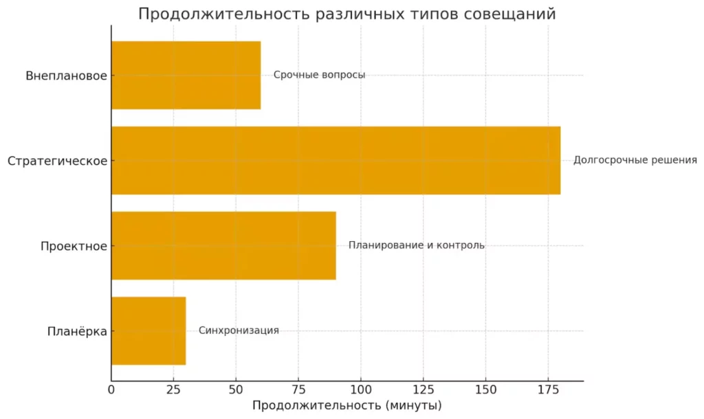tipovye-oshibki-soveshhanij