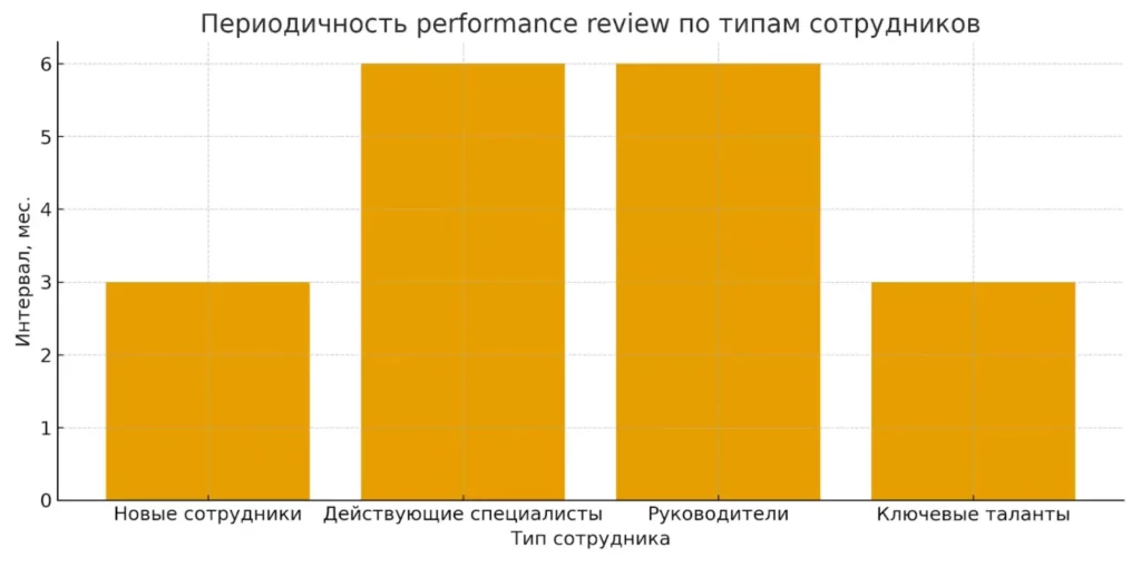частота оценок