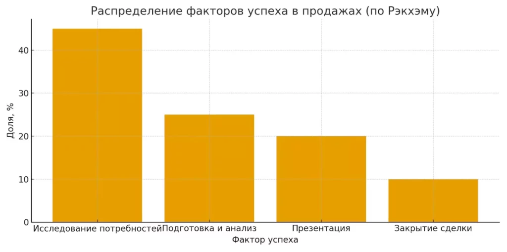 факторы успеха