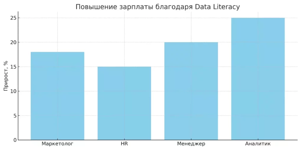 рост зарплаты