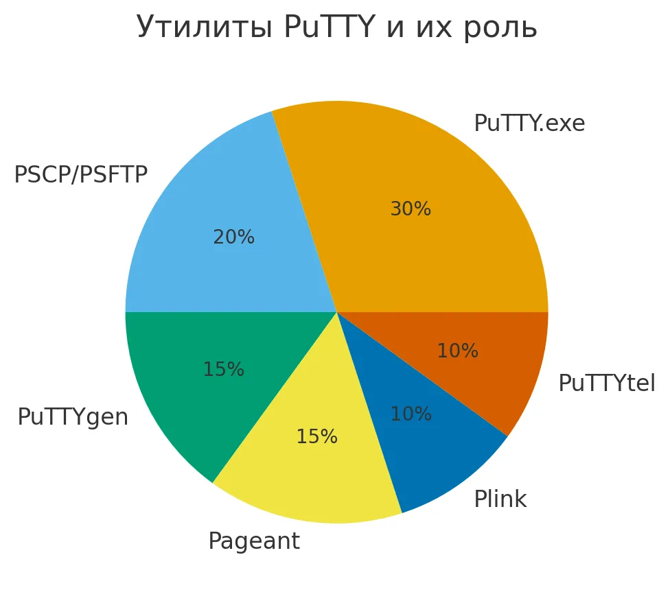 diagramma-utilit
