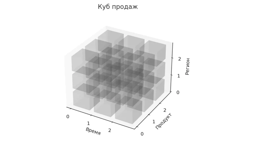 Куб данных