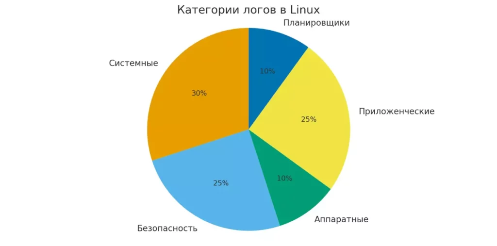 kategorii-logov