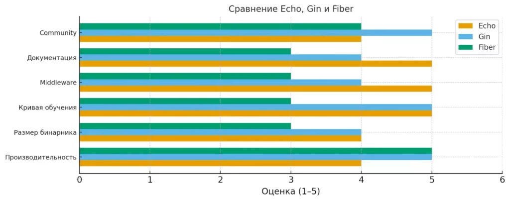 framework comparison