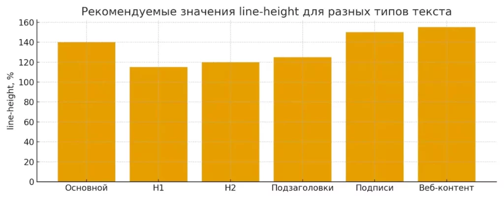 ROI HR инструментов
